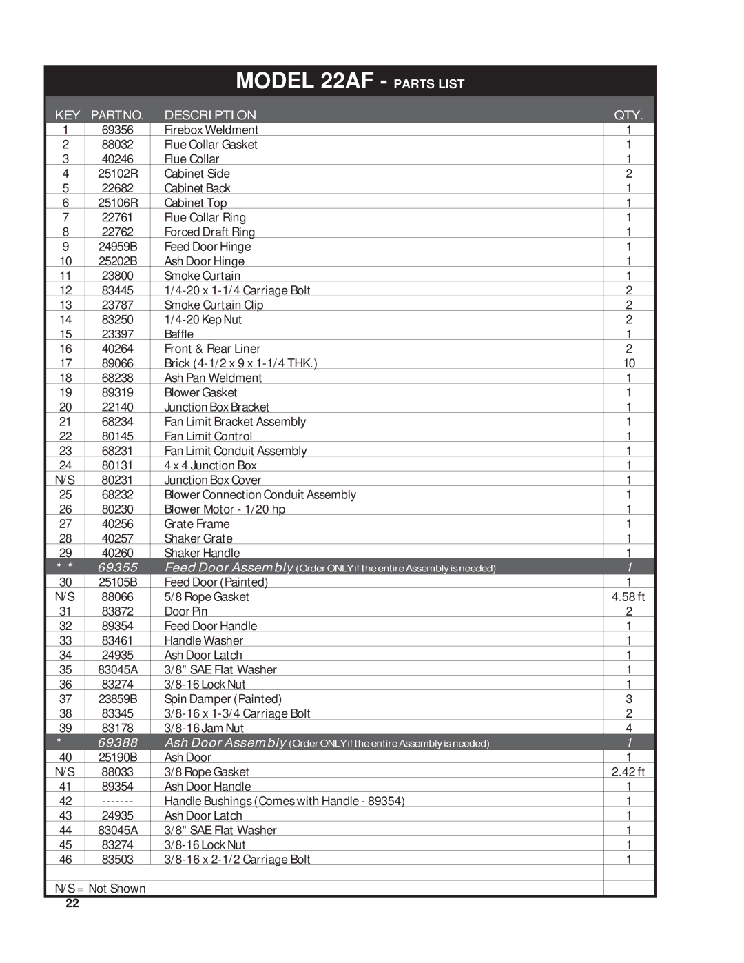 United States Stove owner manual Model 22AF Parts List, KEY PARTNO. Description 