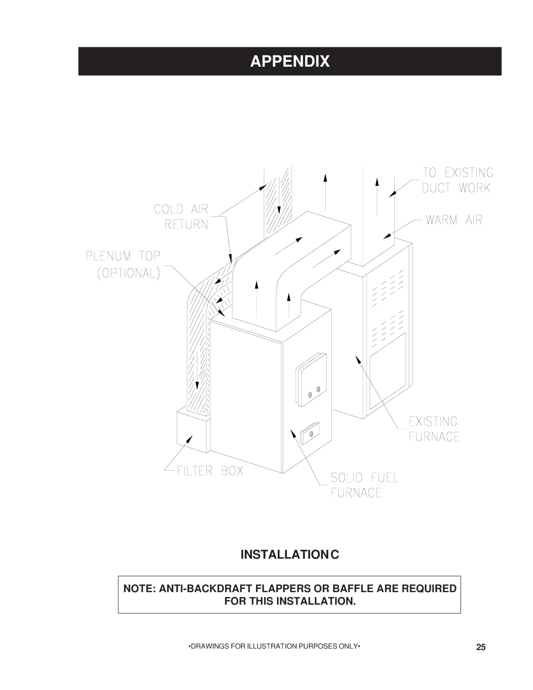 United States Stove 22AF owner manual Installation C 