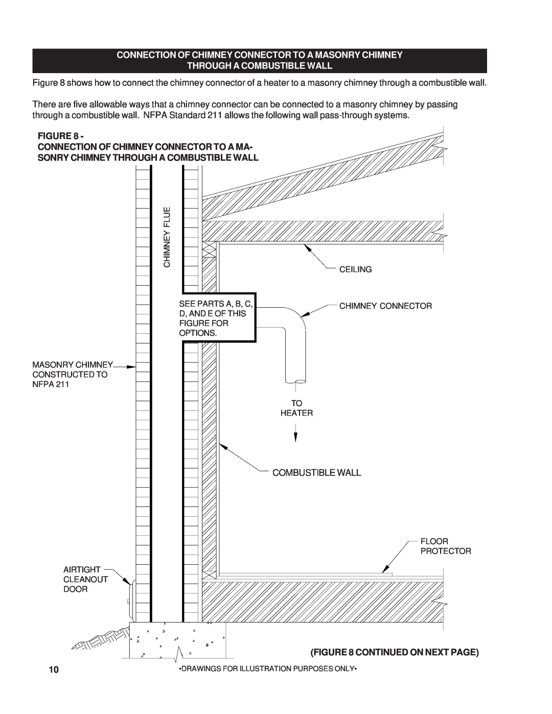 United States Stove 22AF owner manual Through A Combustible Wall, Figure Connection Of Chimney Connector To A Ma 