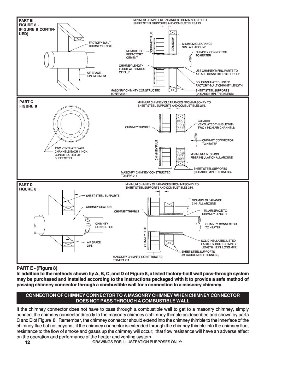 United States Stove 22AF PART E - Figure, Does Not Pass Through A Combustible Wall, Part B - Contin, Part C Figure 