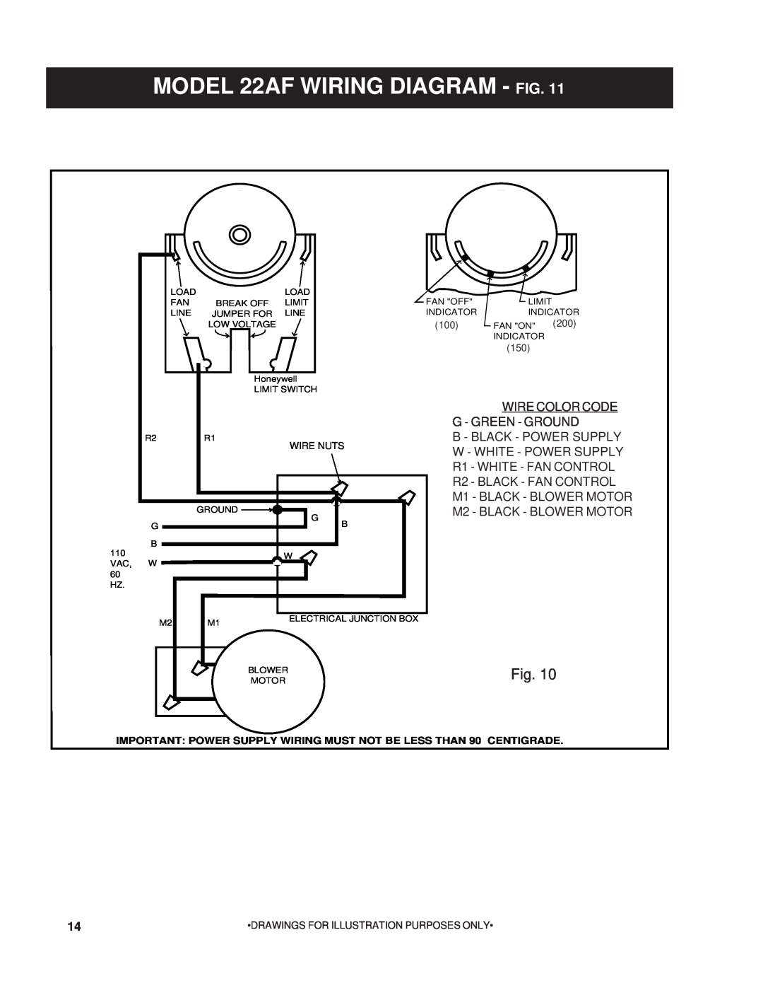 United States Stove MODEL 22AF WIRING DIAGRAM - FIG, Wire Color Code, G- Green- Ground, R1- WHITE- FAN CONTROL 