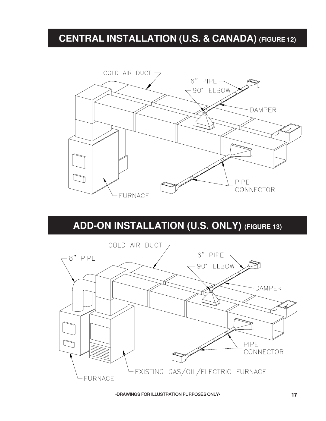 United States Stove 22AF owner manual Central Installation U.S. & Canada Figure, Add-Oninstallation U.S. Only Figure 