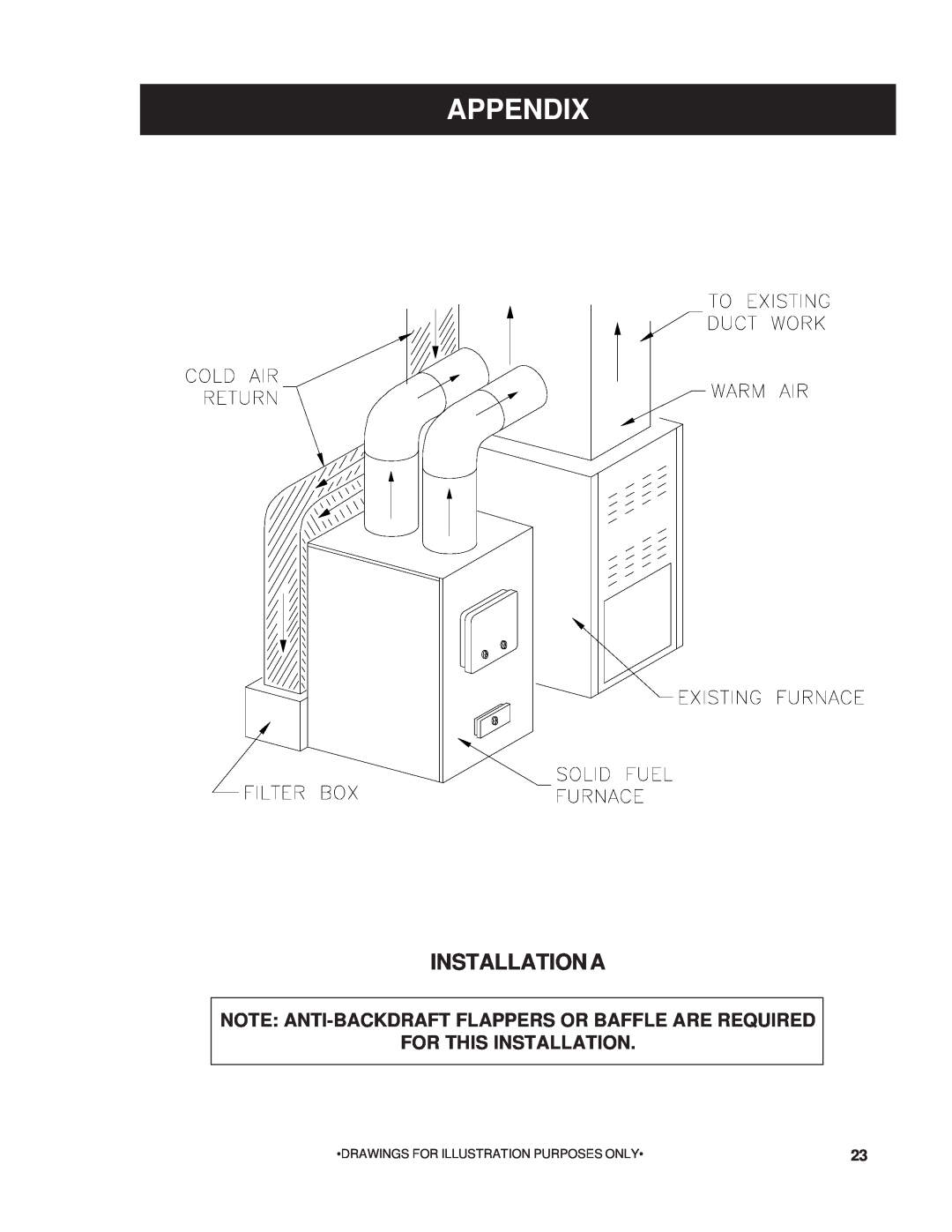 United States Stove 22AF owner manual Appendix, Installation A, Drawings For Illustration Purposes Only 