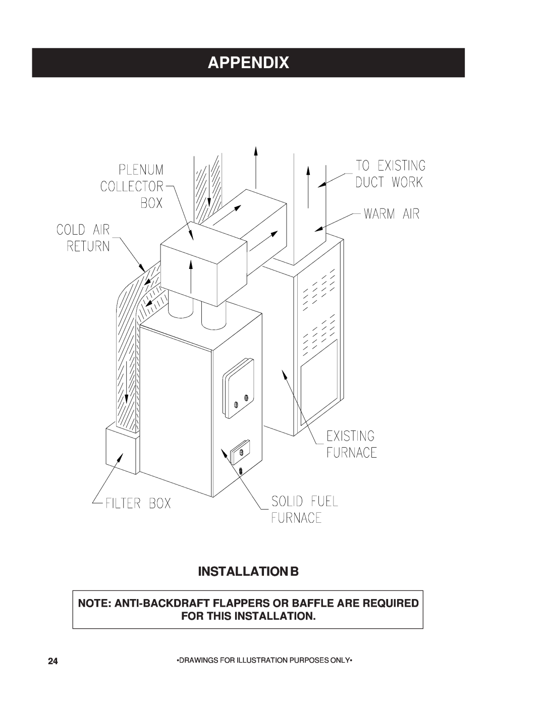United States Stove 22AF owner manual Installation B, Appendix, Drawings For Illustration Purposes Only 