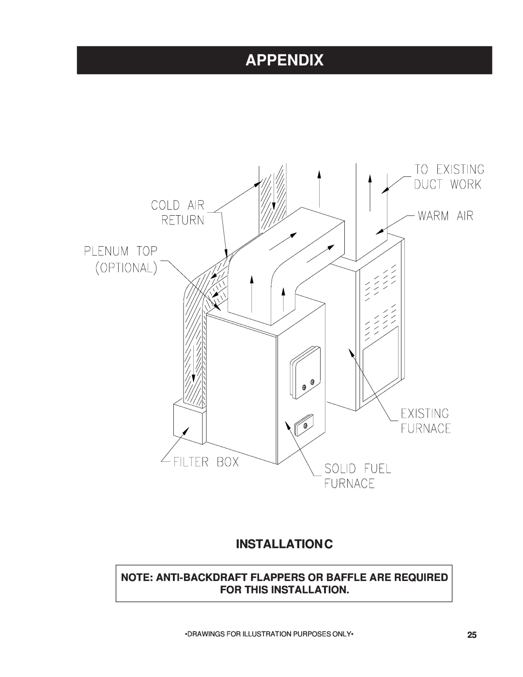 United States Stove 22AF owner manual Installation C, Appendix, Drawings For Illustration Purposes Only 