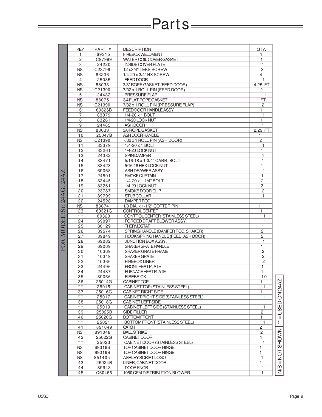 United States Stove 24AG, 24AF owner manual = not Shown ** = Used on 24AZ 