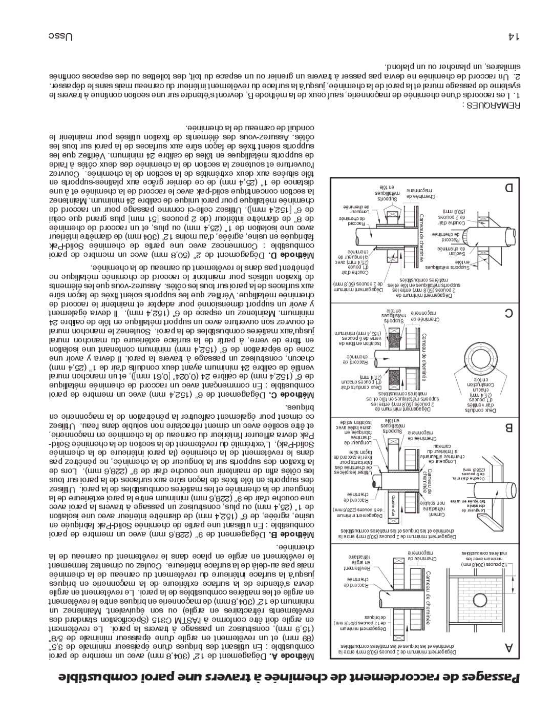 United States Stove 3000 (L) instruction manual Remarques 