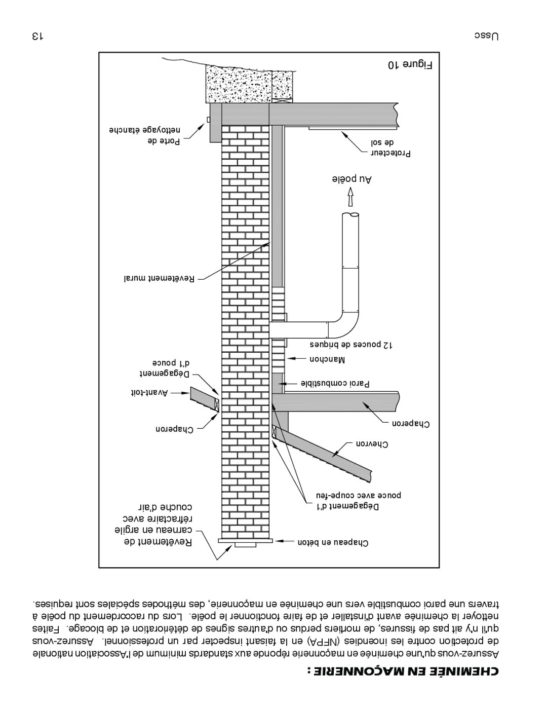 United States Stove 3000 (L) instruction manual Maçonnerie EN Cheminée, Poêle Au 