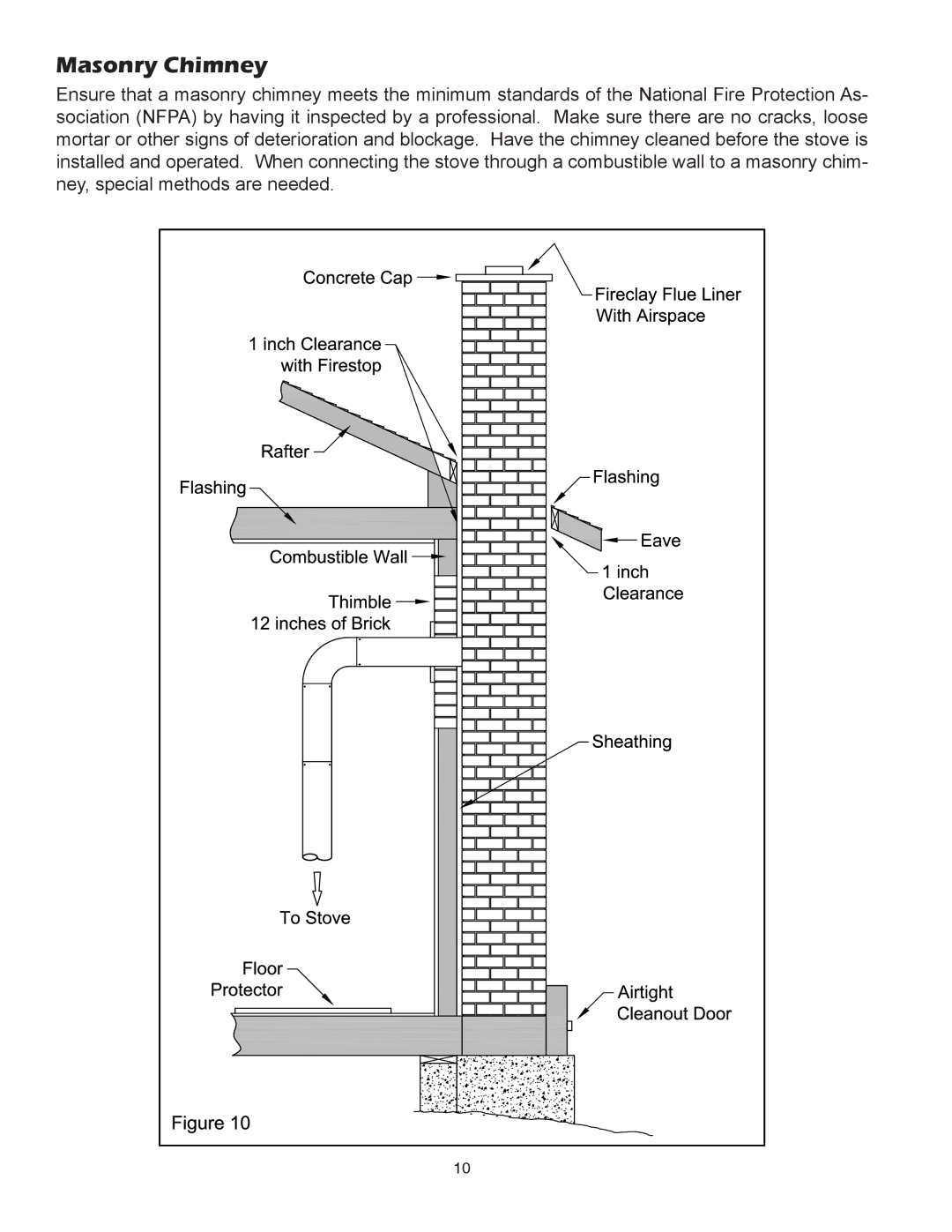 United States Stove 3500PB, 3700PB owner manual Masonry Chimney 