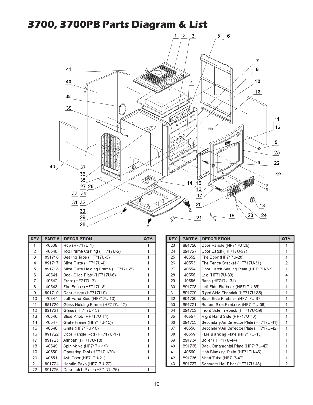 United States Stove 3500PB owner manual 3700, 3700PB Parts Diagram & List, 410 