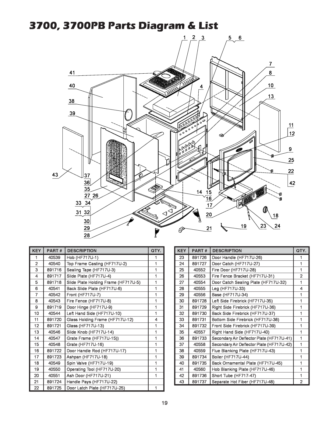 United States Stove 3500PB owner manual 3700, 3700PB Parts Diagram & List 