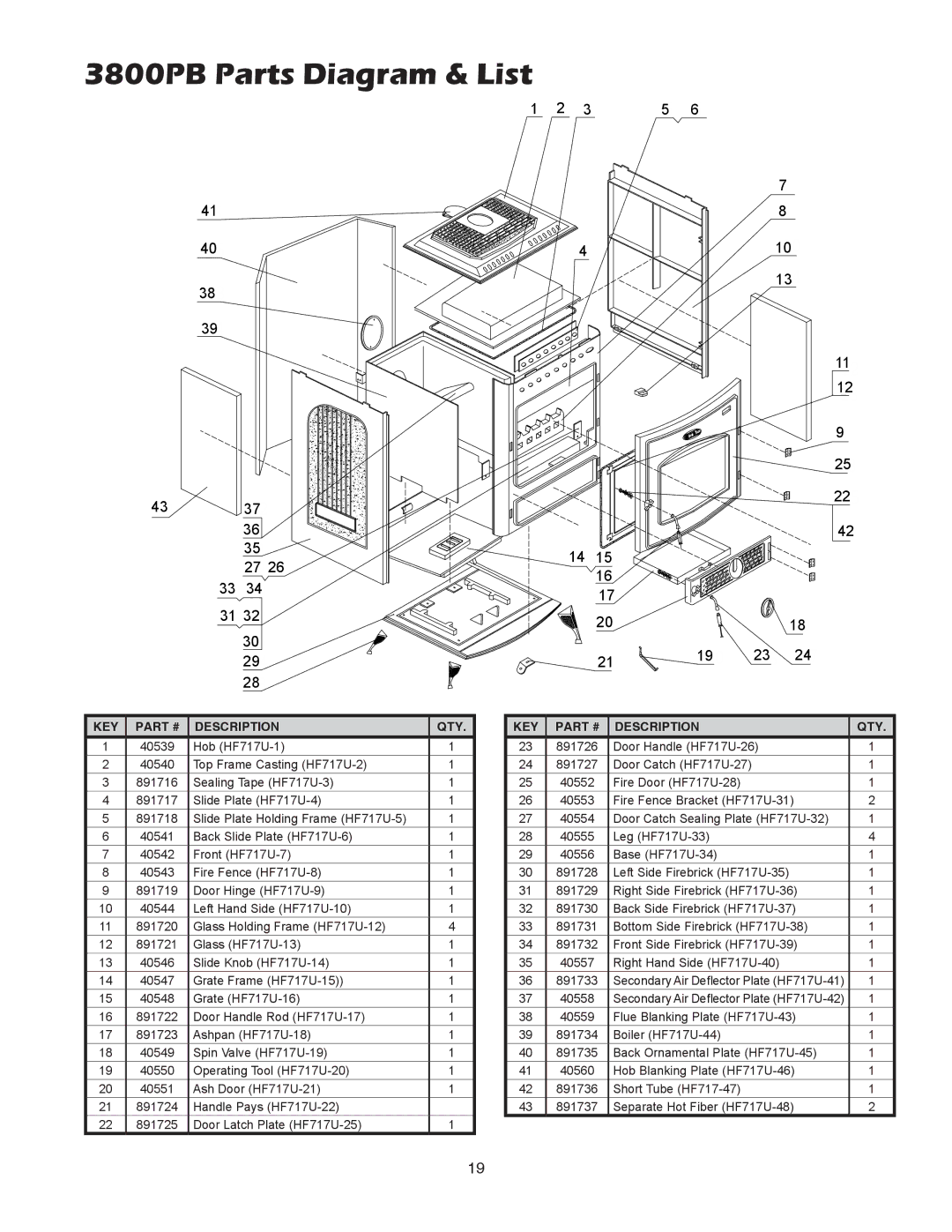 United States Stove 3800PB, 3600PB owner manual Hob HF717U-1 