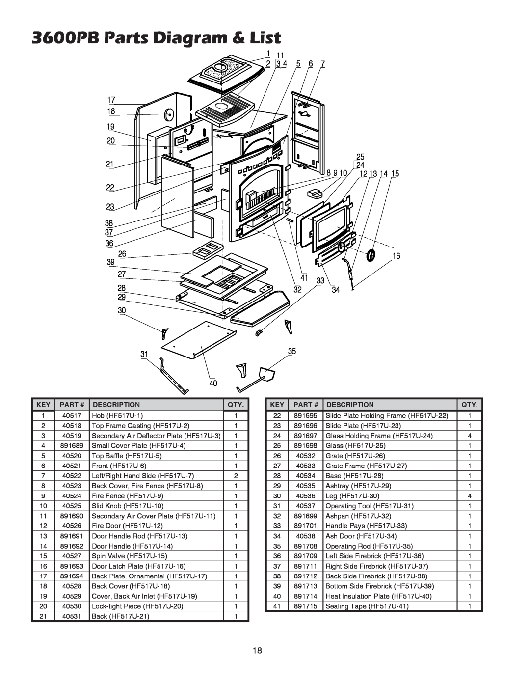 United States Stove 3800PB owner manual 3600PB Parts Diagram & List, Part #, Description 