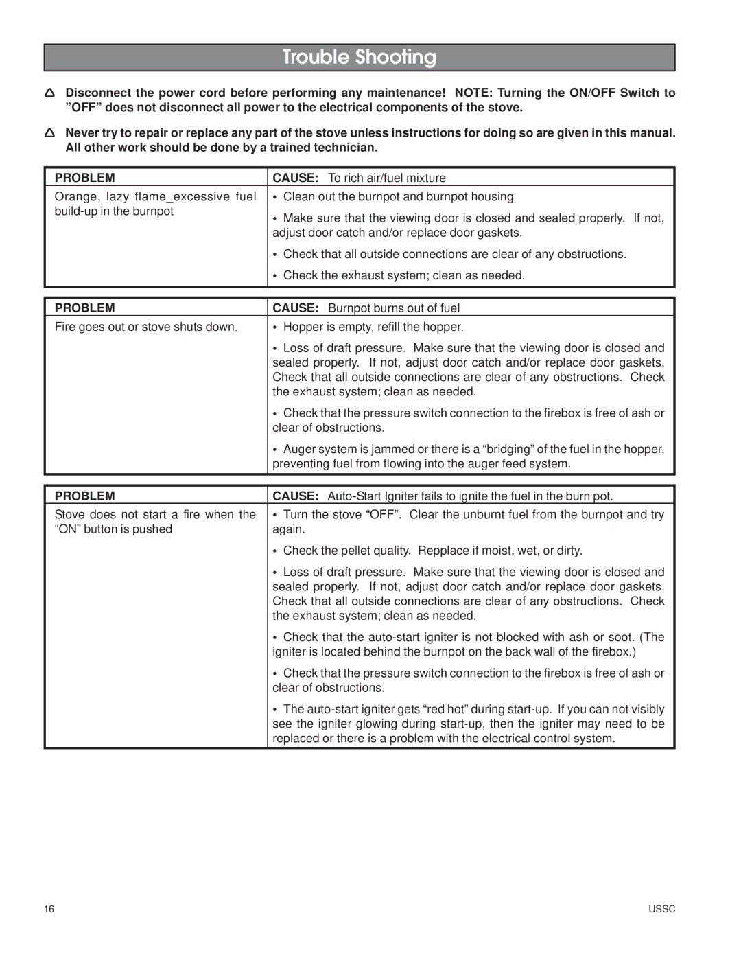 United States Stove 5500XL owner manual Trouble Shooting, Problem 