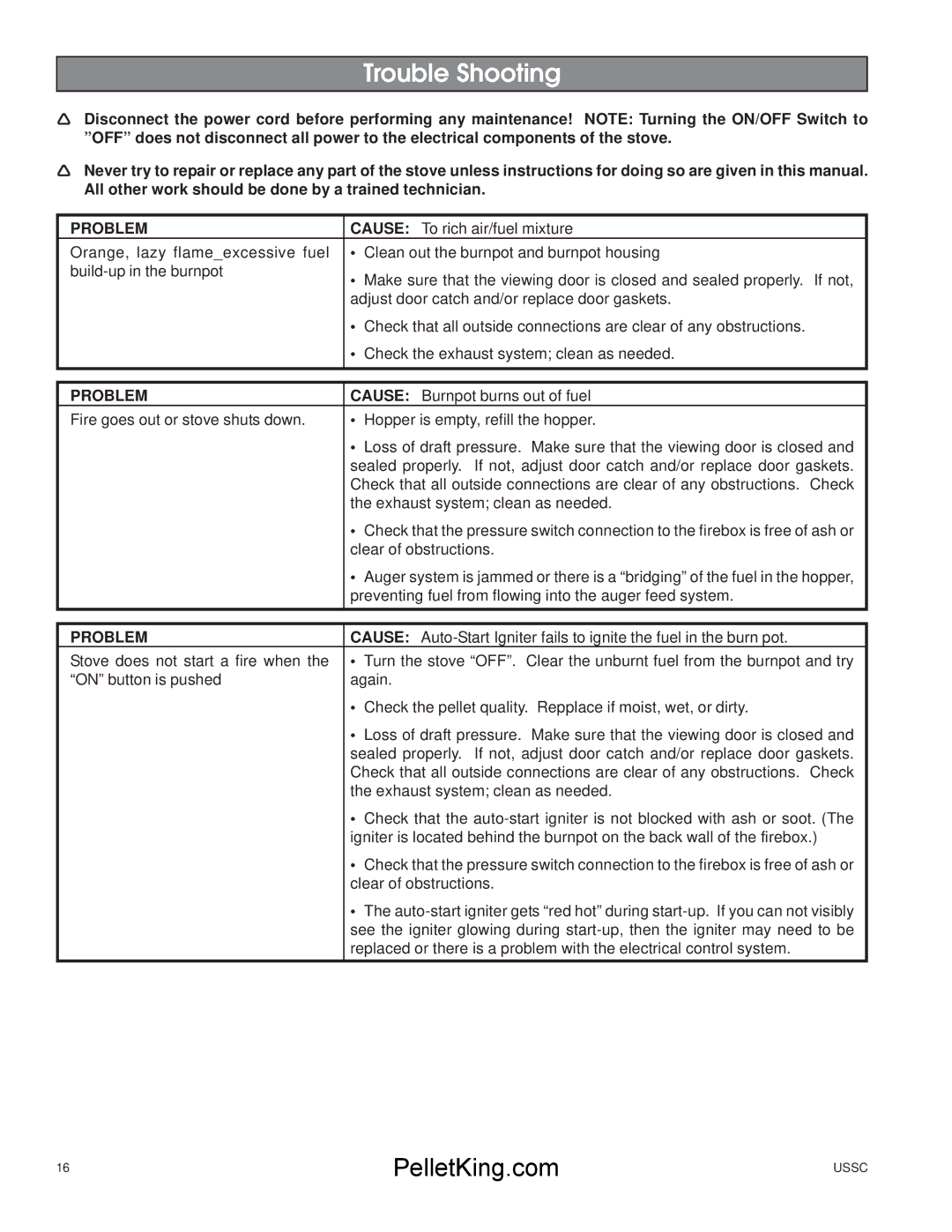 United States Stove 5500/5500XL owner manual Trouble Shooting, Problem 