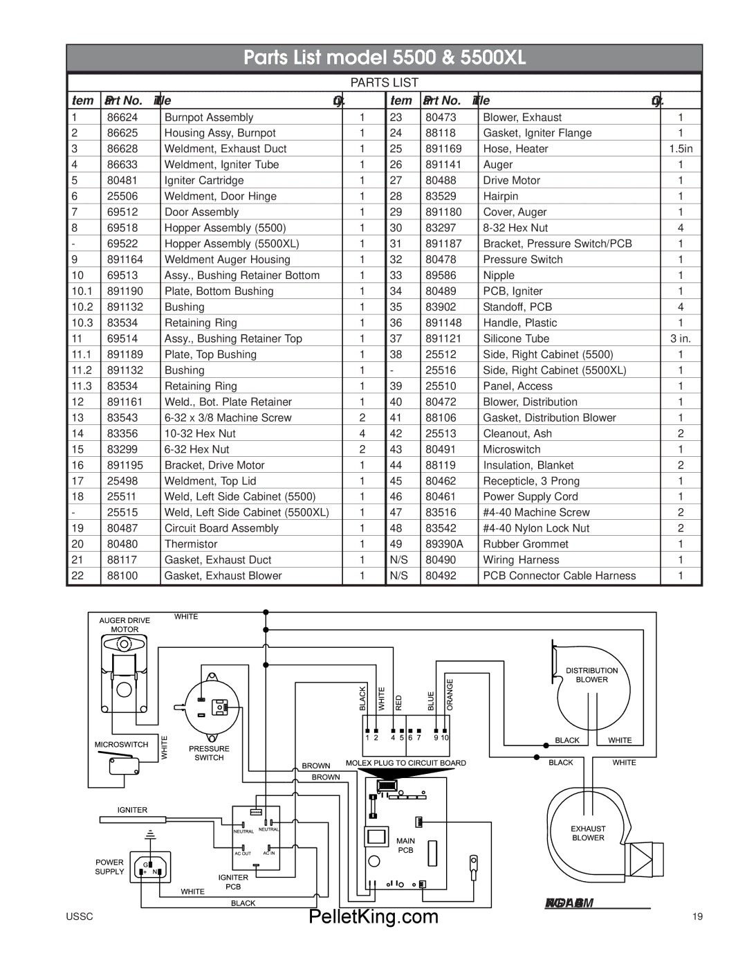 United States Stove 5500/5500XL owner manual Parts List model 5500 & 5500XL 