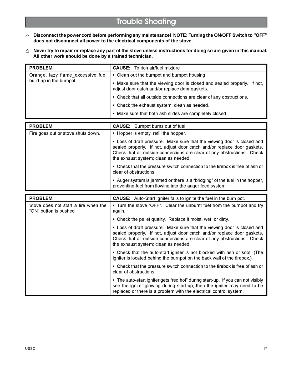 United States Stove 5510 owner manual Trouble Shooting, Problem 