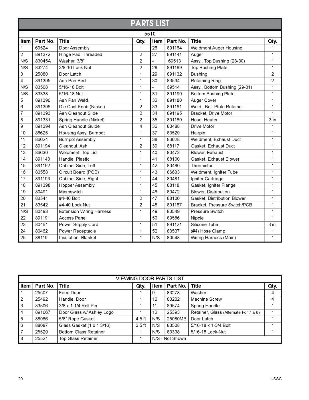 United States Stove 5510 owner manual Parts List 