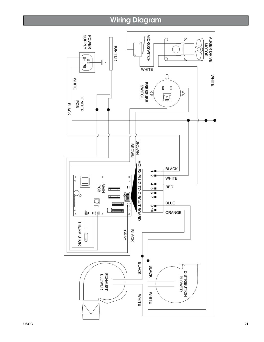 United States Stove 5510 owner manual Wiring Diagram 