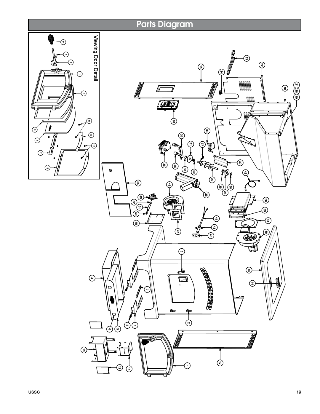 United States Stove 5510 owner manual Parts Diagram, Viewing Door Detail 