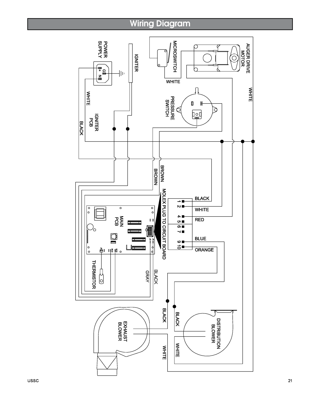 United States Stove 5510 owner manual Wiring Diagram, Black 