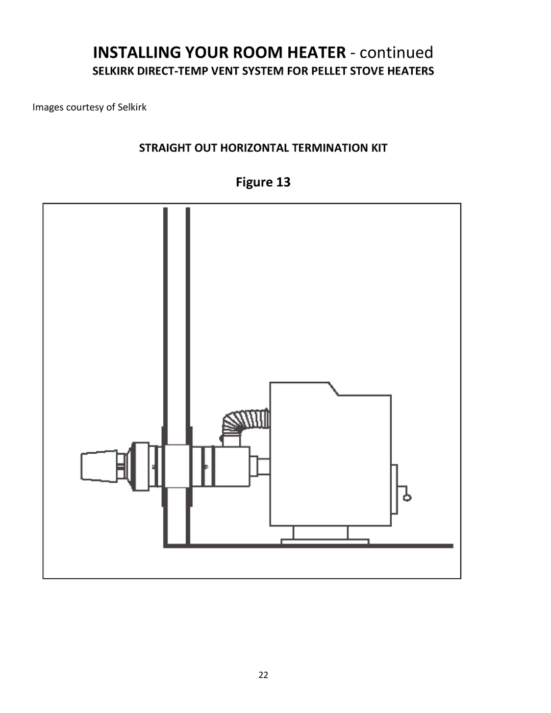 United States Stove 5660(I) manual Straight OUT Horizontal Termination KIT 