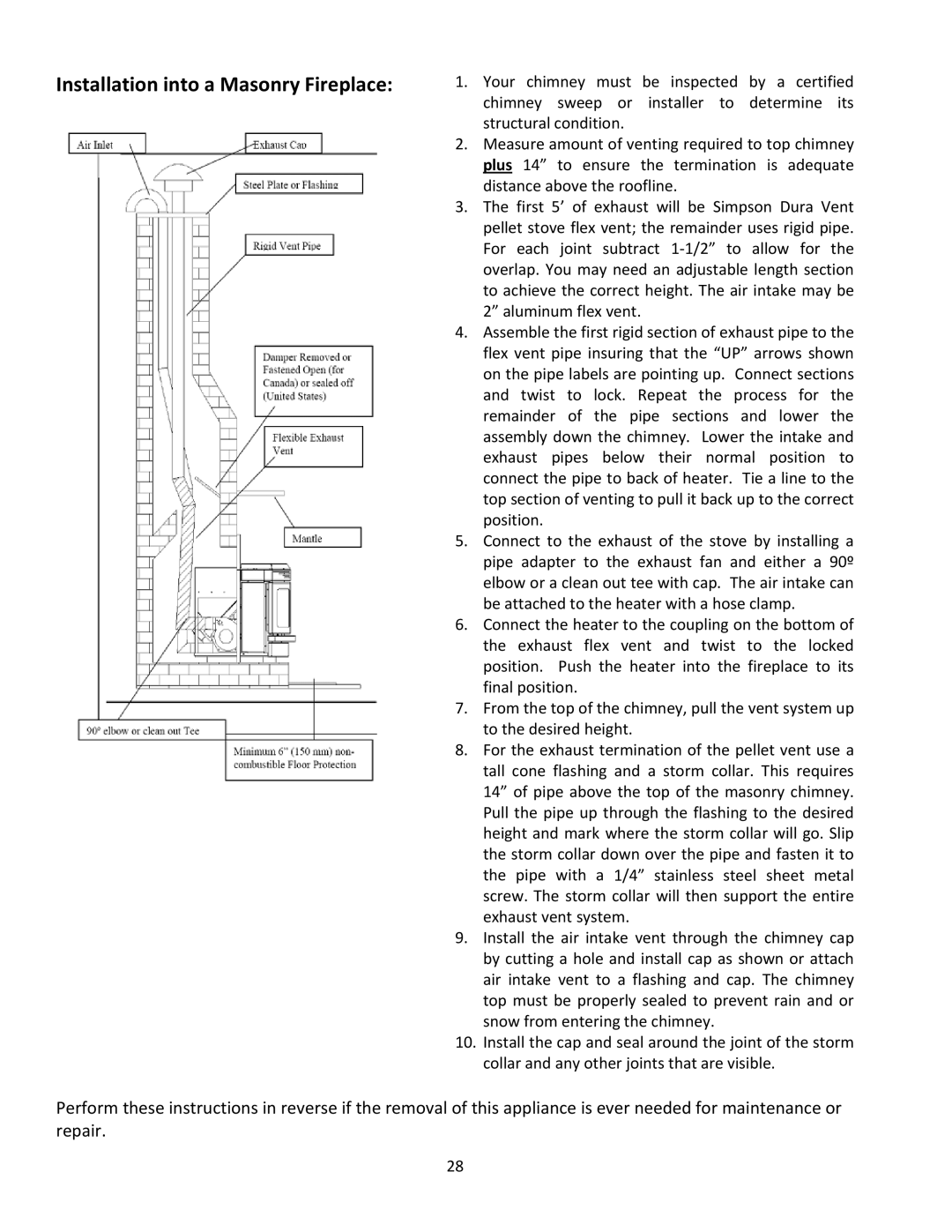 United States Stove 5660(I) manual Installation into a Masonry Fireplace 