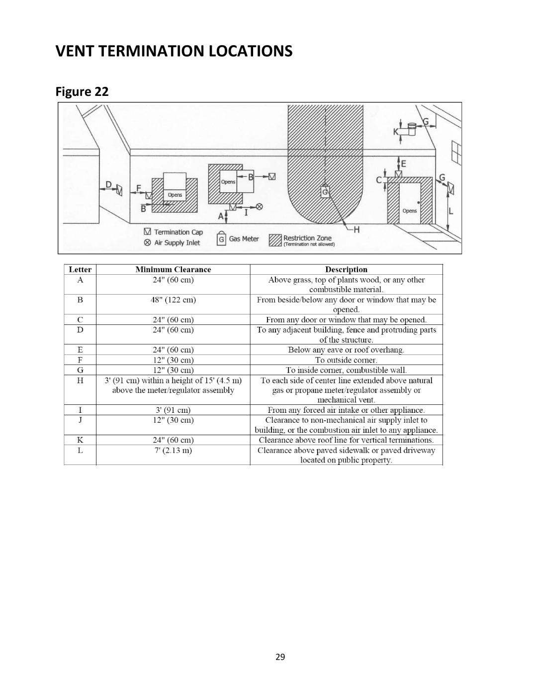 United States Stove 5660(I) manual Vent Termination Locations 