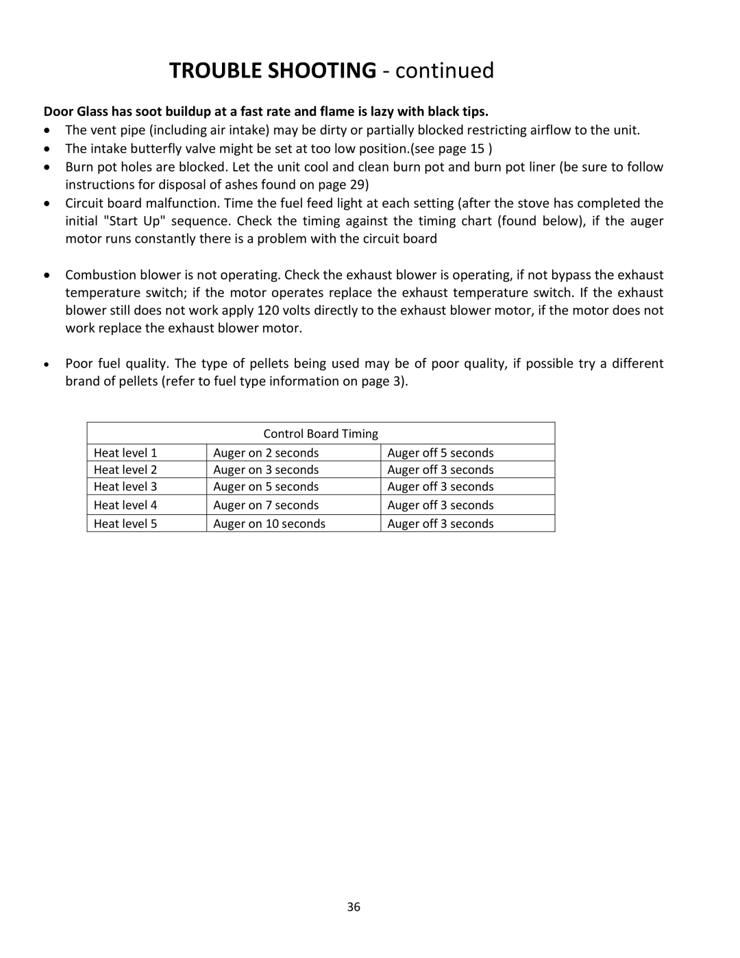 United States Stove 5660(I) manual Trouble Shooting ‐ 