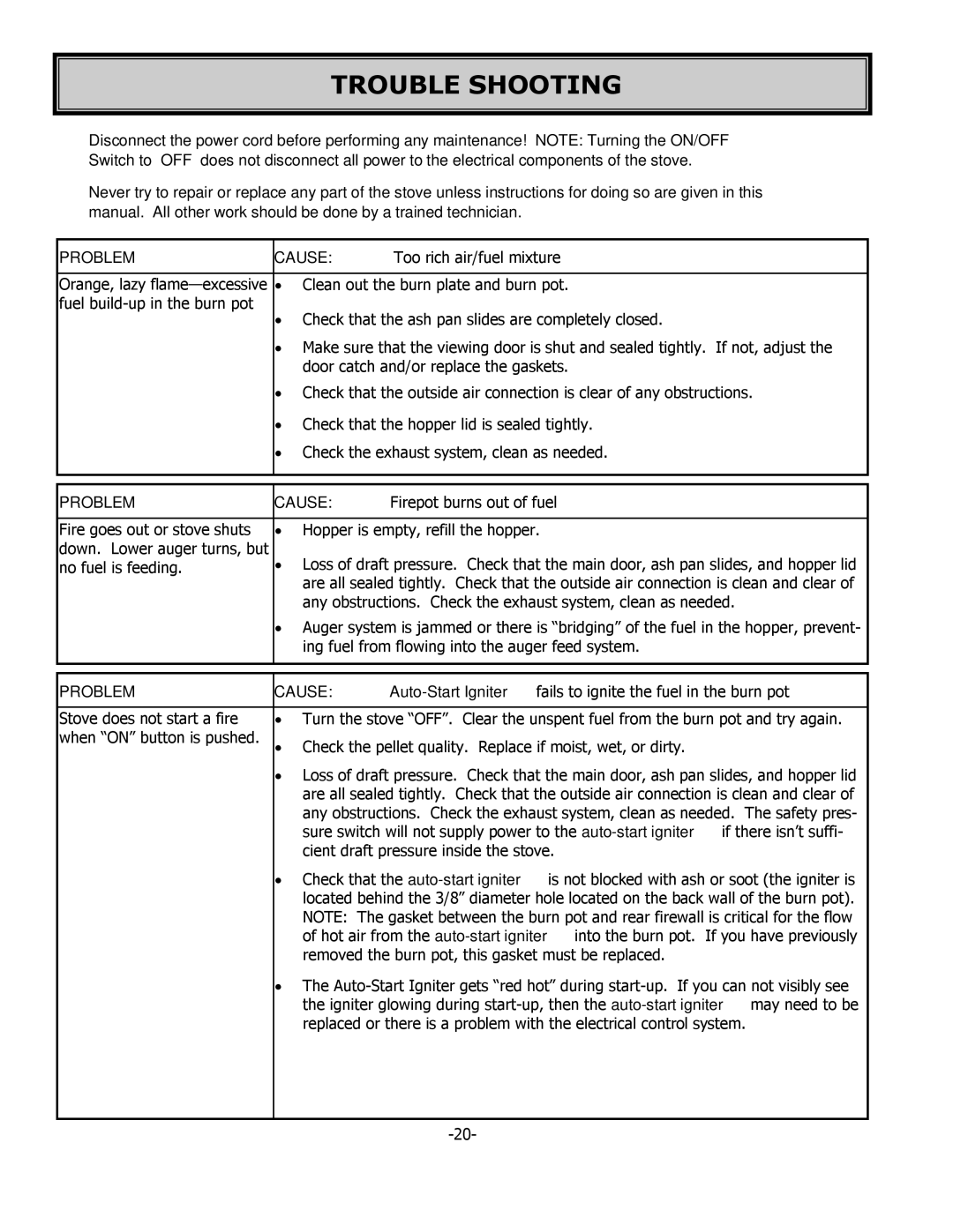 United States Stove 5700 owner manual Trouble Shooting, Problem Cause 