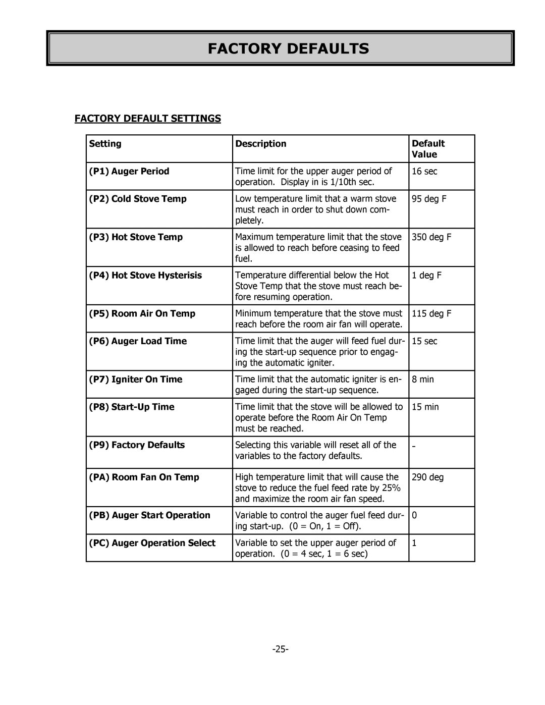 United States Stove 5700 owner manual Factory Defaults, Factory Default Settings 