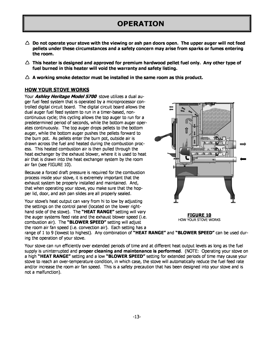 United States Stove 5700 owner manual Operation, How Your Stove Works 