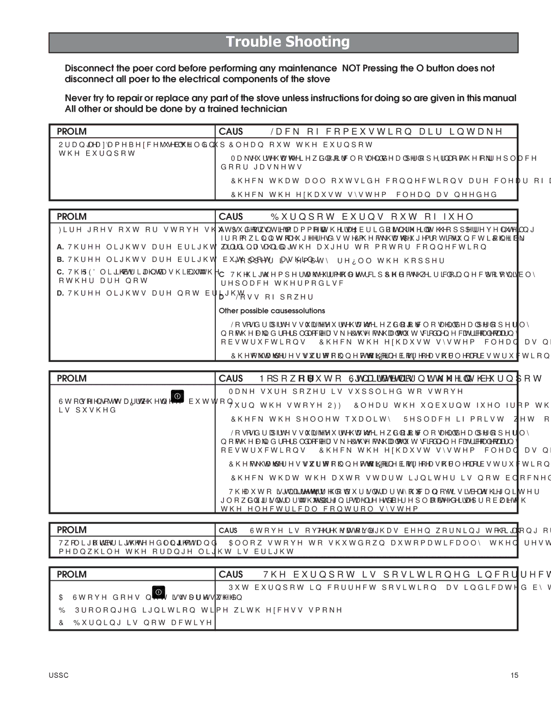 United States Stove 58242 owner manual Trouble Shooting, Problem 
