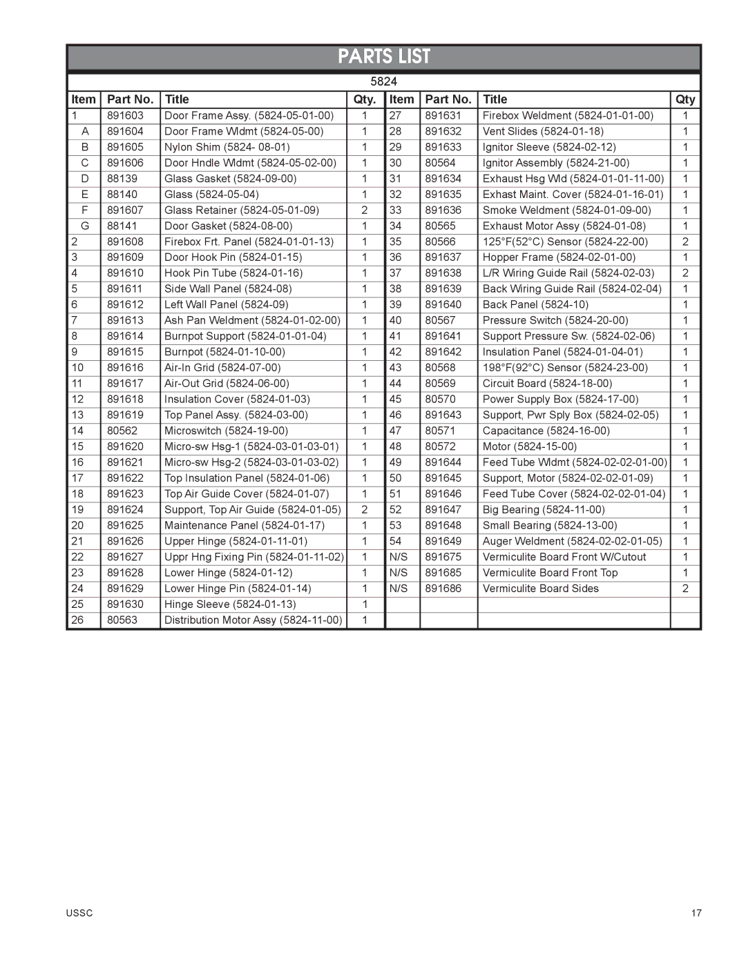 United States Stove 58242 owner manual Parts List 