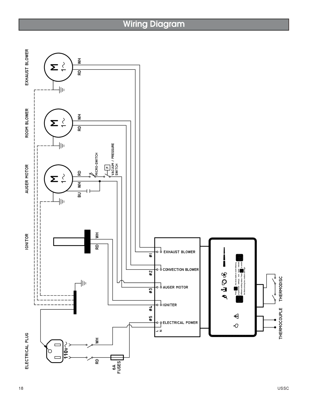 United States Stove 58242 owner manual Wiring Diagram 