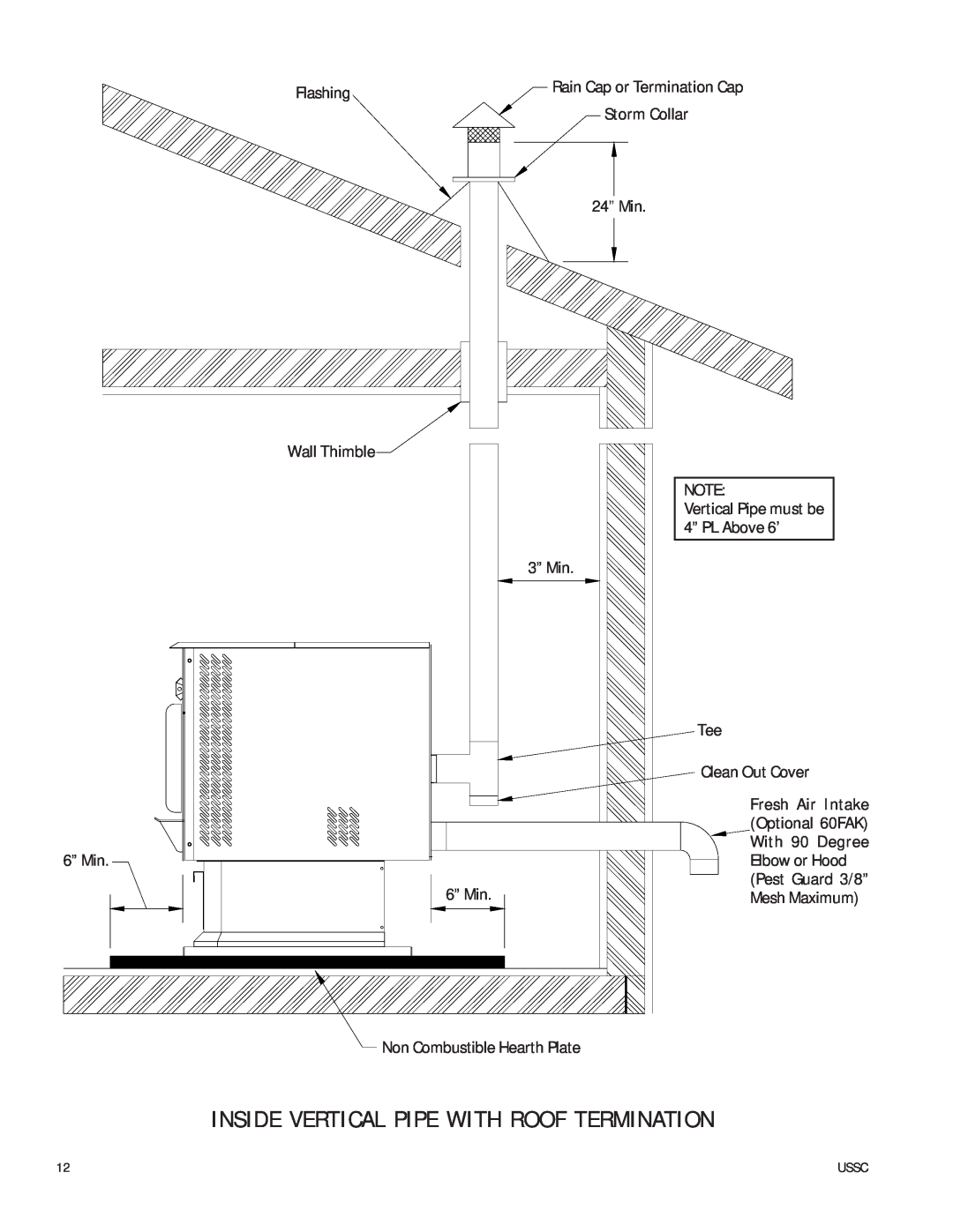 United States Stove 6035 owner manual Inside Vertical Pipe With Roof Termination 