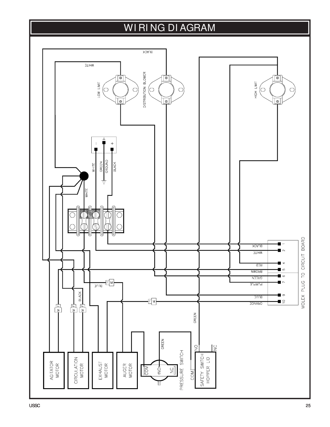 United States Stove 6035 owner manual Wiring Diagram, Ussc 
