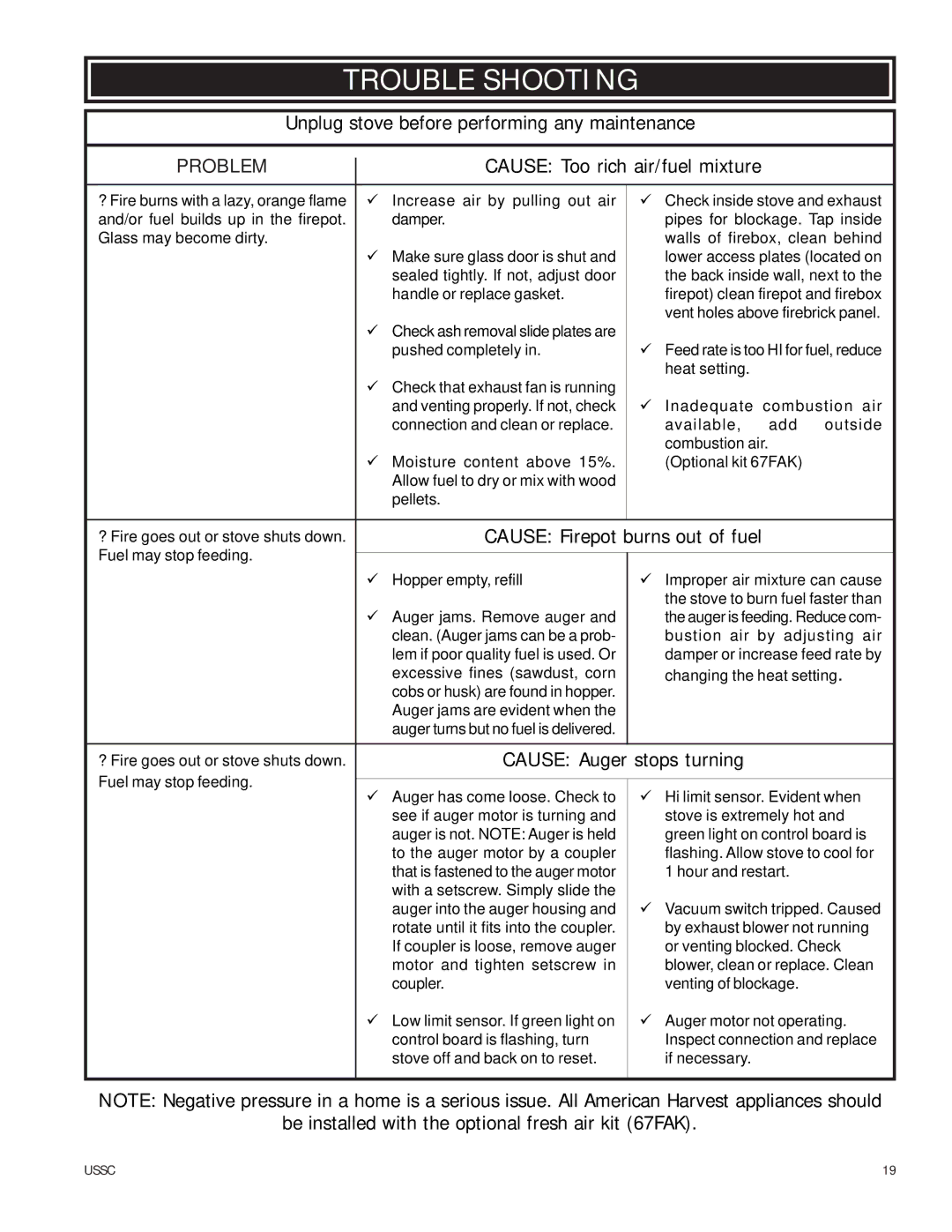 United States Stove 6037 owner manual Trouble Shooting, Problem 