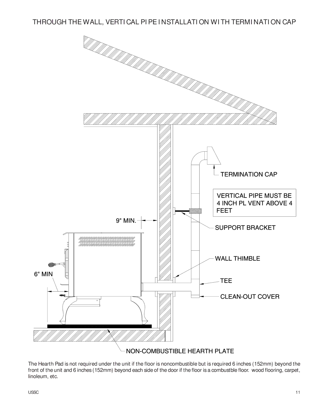 United States Stove 6039HF owner manual Ussc 