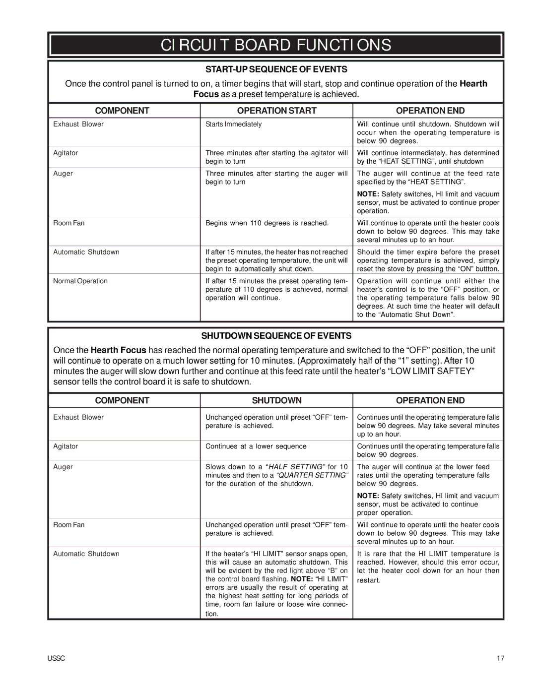 United States Stove 6039HF owner manual Circuit Board Functions, START-UP Sequence of Events 