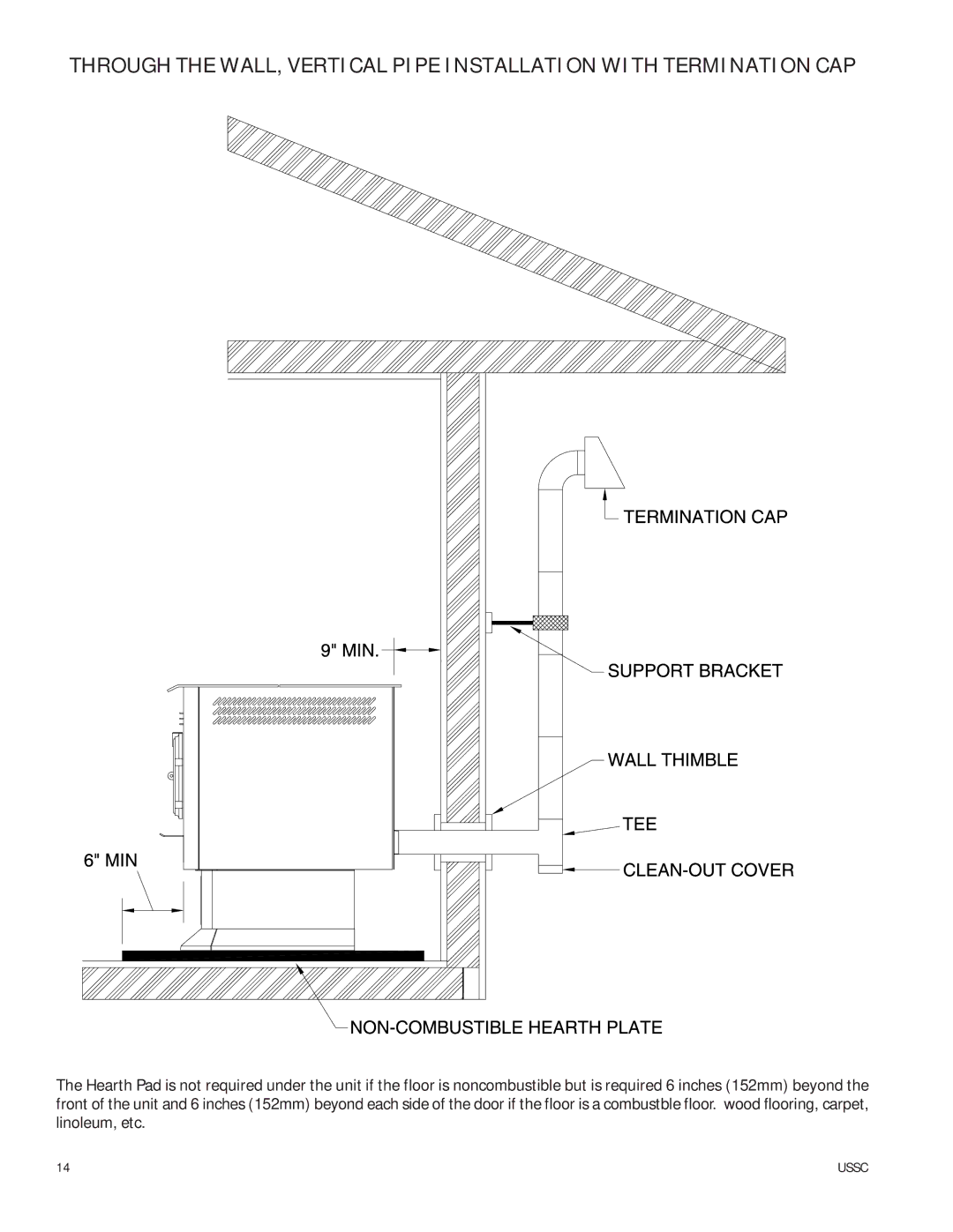 United States Stove 6039I owner manual Ussc 