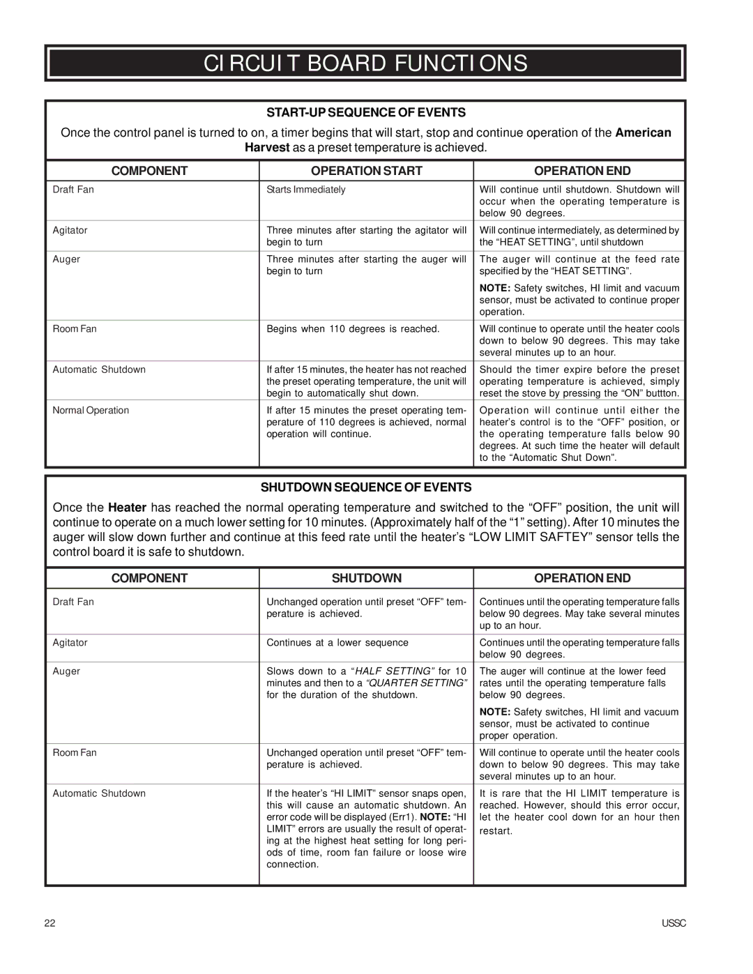 United States Stove 6039I owner manual Circuit Board Functions, START-UP Sequence of Events 