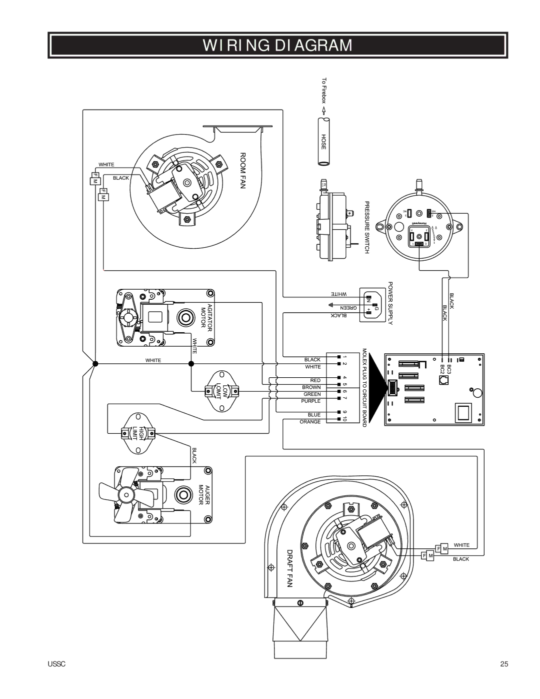 United States Stove 6039I owner manual Wiring Diagram 