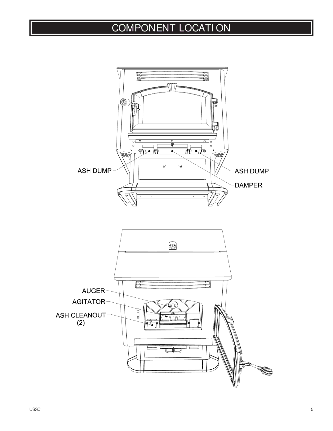 United States Stove 6039I owner manual Component Location 