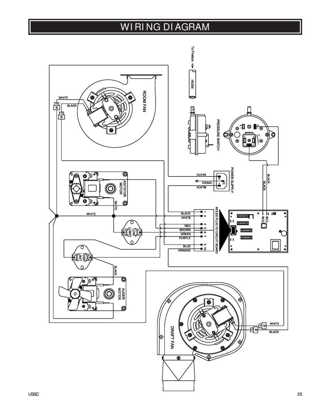 United States Stove 6039I owner manual Wiring Diagram, Ussc 