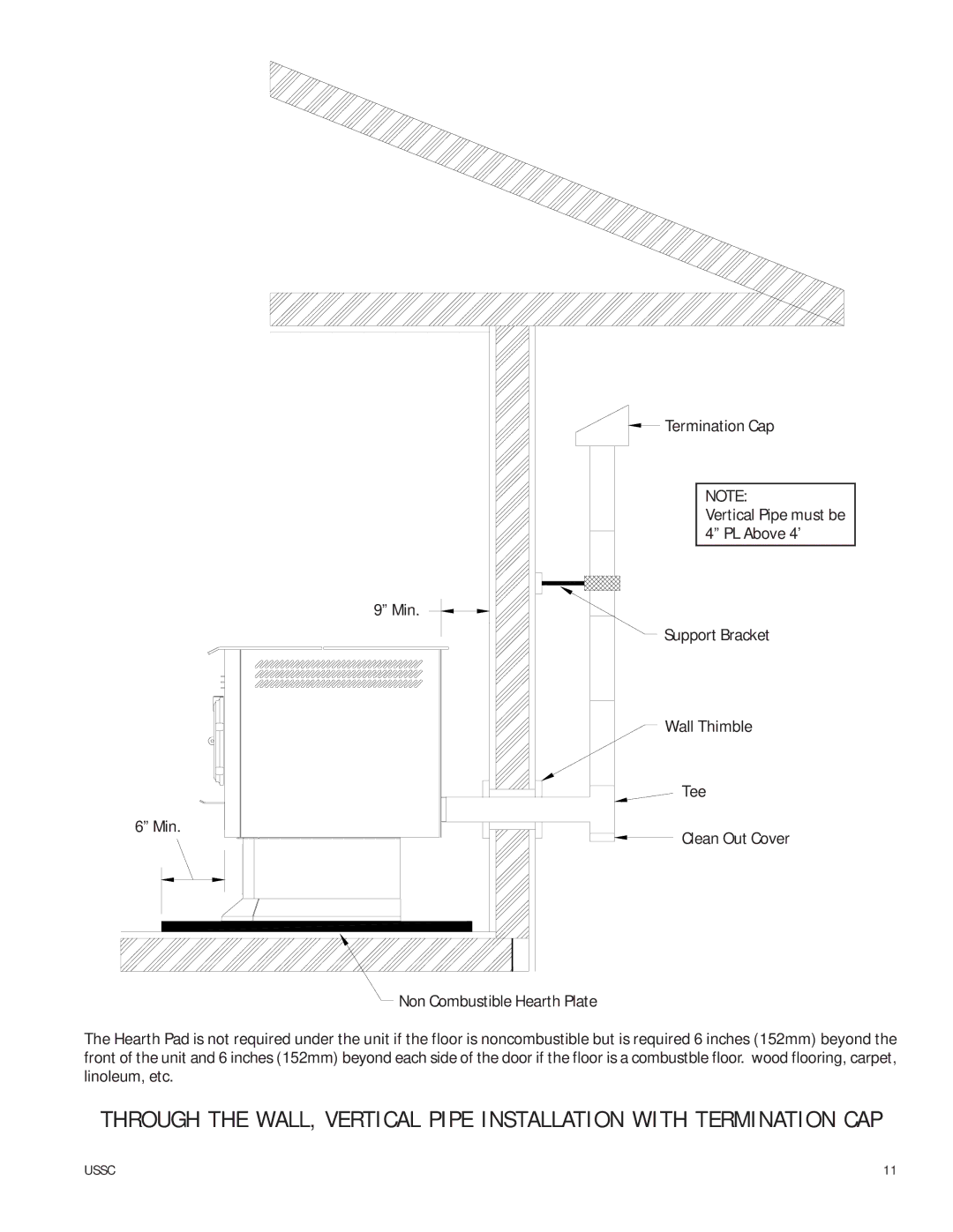 United States Stove 6039T owner manual Ussc 