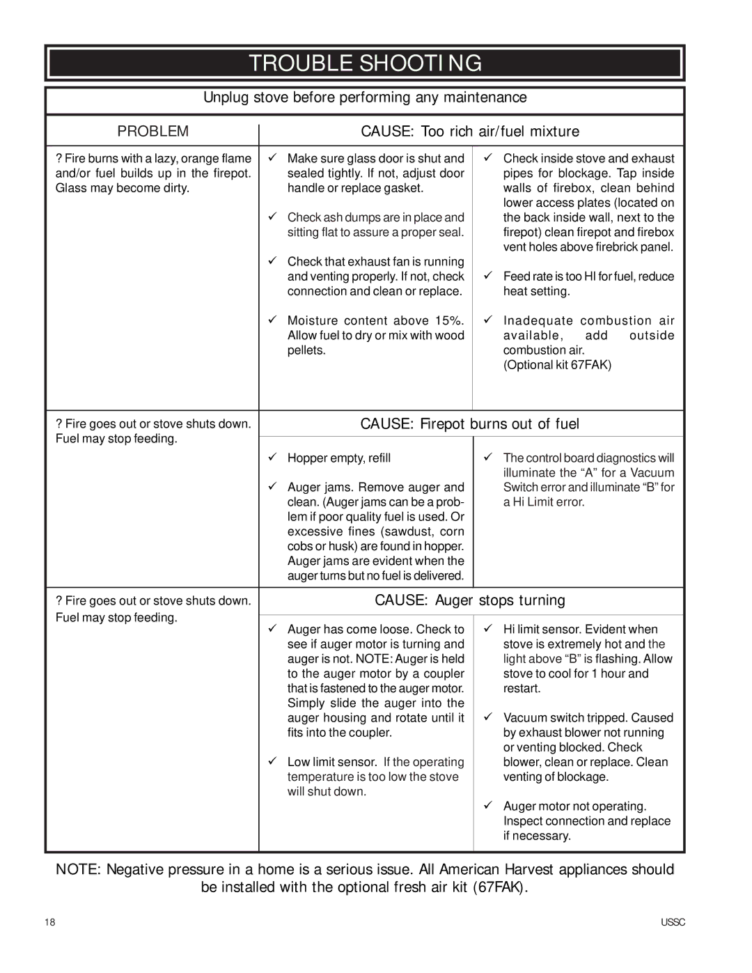 United States Stove 6039T owner manual Trouble Shooting, Problem 