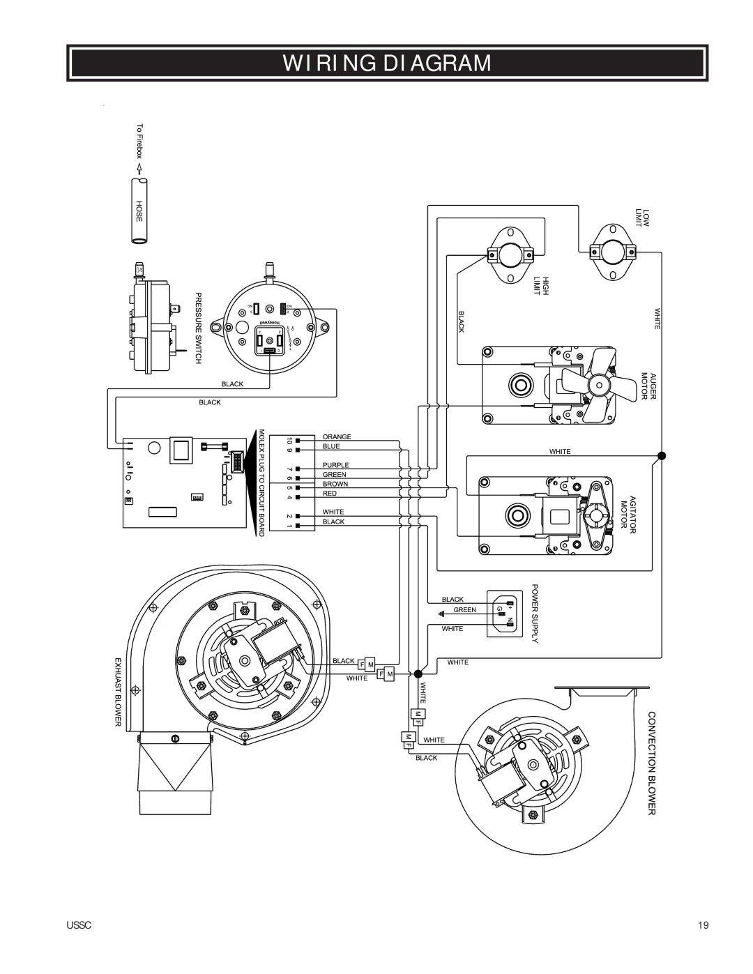 United States Stove 6039T owner manual Wiring Diagram 