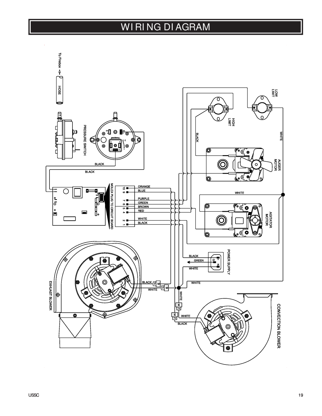 United States Stove 6039T owner manual Wiring Diagram, Ussc 