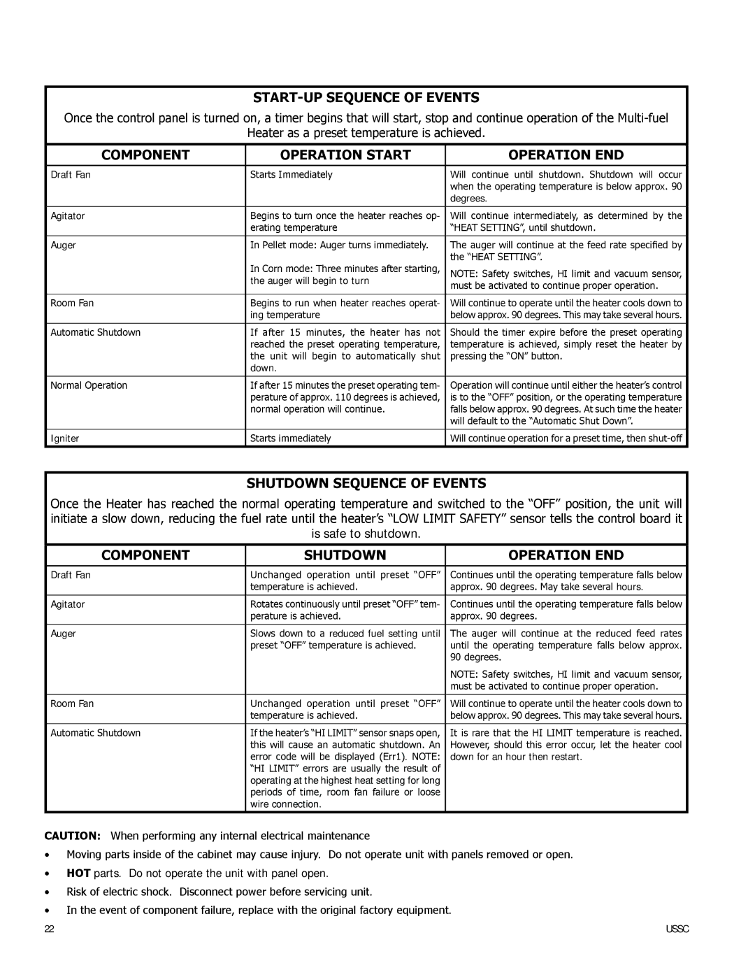 United States Stove 6041TP, 6041I, 6041HF warranty Control Board Functions, START-UP Sequence of Events 